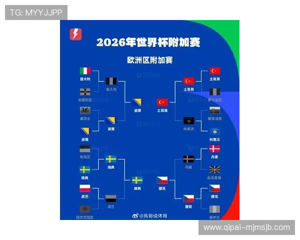 2026欧洲世界杯预选赛欧洲区比赛规则与晋级机制全方位解读