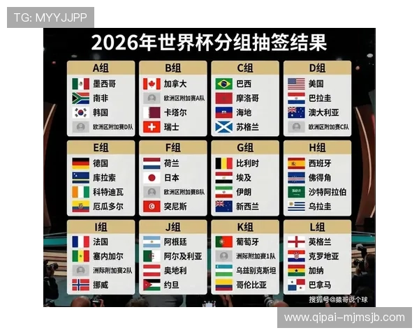2026美加墨世界杯赛程表完整版完整解析，助你提前规划观赛行程，不错过每一场精彩比赛